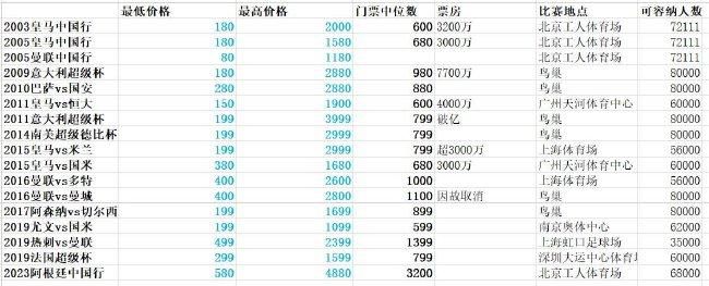 记者：国米全队备战皇社，仅帕瓦尔&邓弗里斯&德弗里未参加合练据全市场国米跟队记者Ivan Cardia报道，国米今天全队备战皇社，仅帕瓦尔、邓弗里斯、德弗里未参加合练。